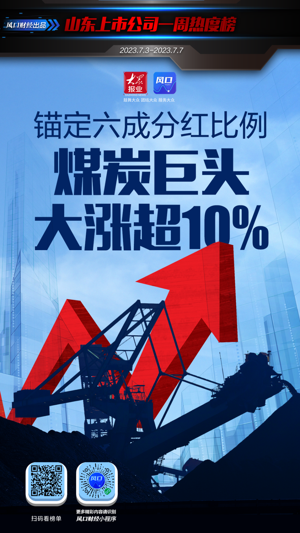 山东上市公司一周热度榜锚定六成分红比例，煤炭巨头大涨超10%-西？i有多少上市公司