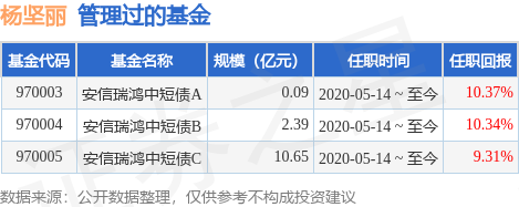 安信资管天利宝货币基金经理变动：增聘杨坚丽为基金经理-基金从业资格证报考时间