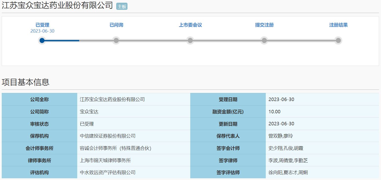 宝众宝达冲刺主板IPO，市场竞争加剧、客户集中度高等风险需应对-宝达集团股份有限公司