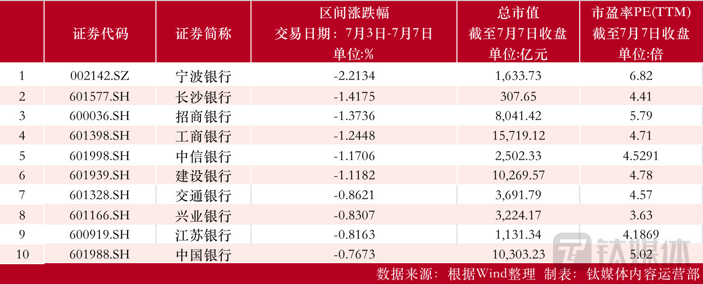 【资本市场金融板块周报】瑞丰银行现两笔折价近10%大宗交易；新华保险周涨9.40%领涨保险板块；中国太保现39.17亿大宗交易-新华行市值多少