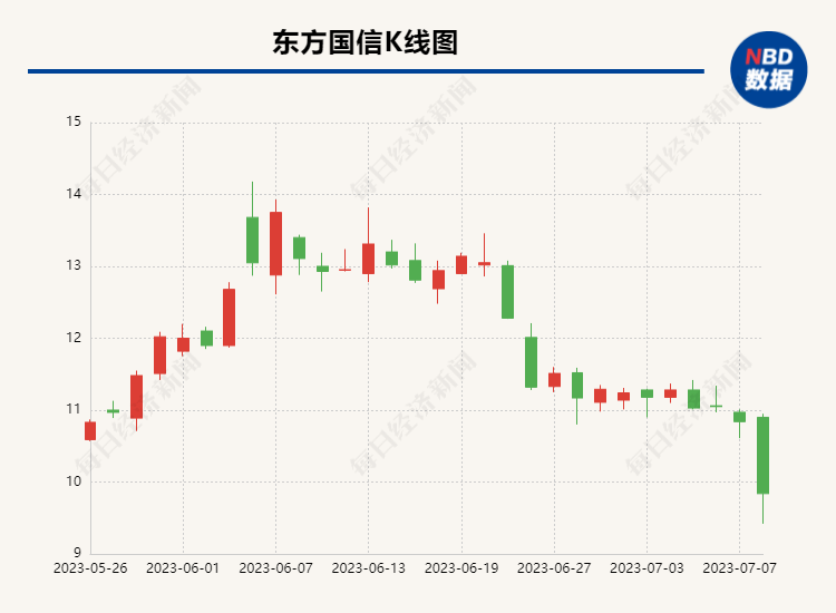 财务核算不规范、信息披露不准确、内部控制不完善……东方国信收警示函股价跌超9%-股票公告资讯警示
