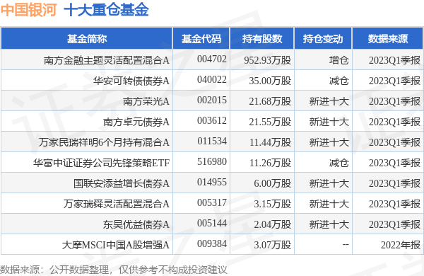 【推荐】中国银河最新公告：2022年年度权益分派10派2.25元-银河服务混合基金净值