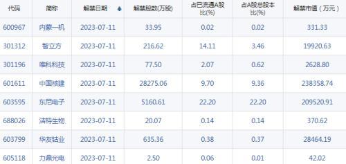 A股头条：印度大溃败，富士康宣布：退出！利好，事关房地产“金融16条”，两部门最新发声！科大讯飞上半年净利润预降71%-80%-股票今日头条最新资讯