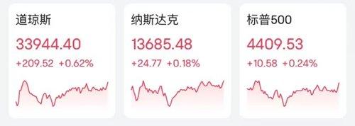 巴菲特又出手！加仓-巴菲特的基金