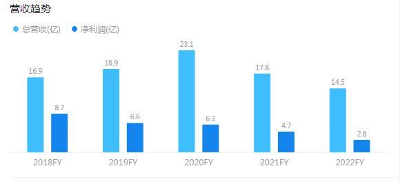 山东国信严重违反审慎经营规则，被处罚金40万-国信佣金是多少
