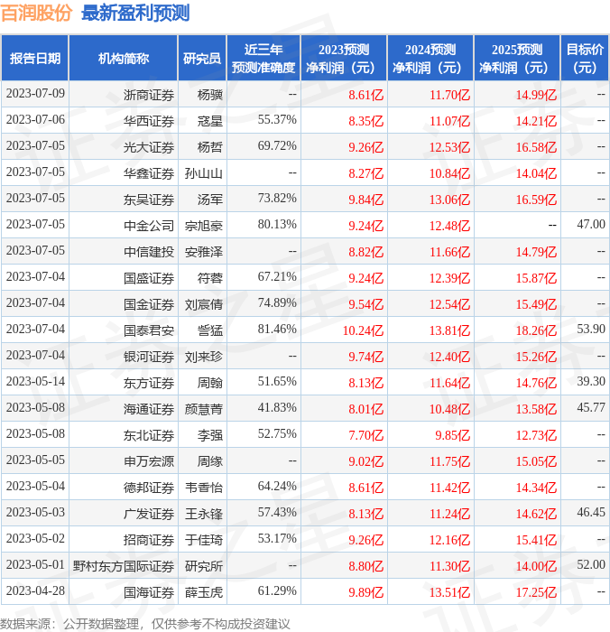 【推荐】中国银河：给予百润股份买入评级-中国银河股票最新资讯