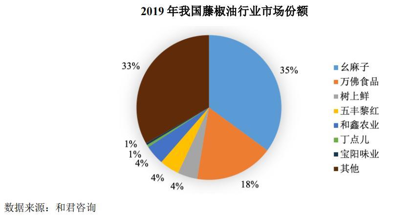 靠卖藤椒油年入逾4亿！幺麻子拟上市，绝味食品是第二大股东-生产航空食品的上市公司