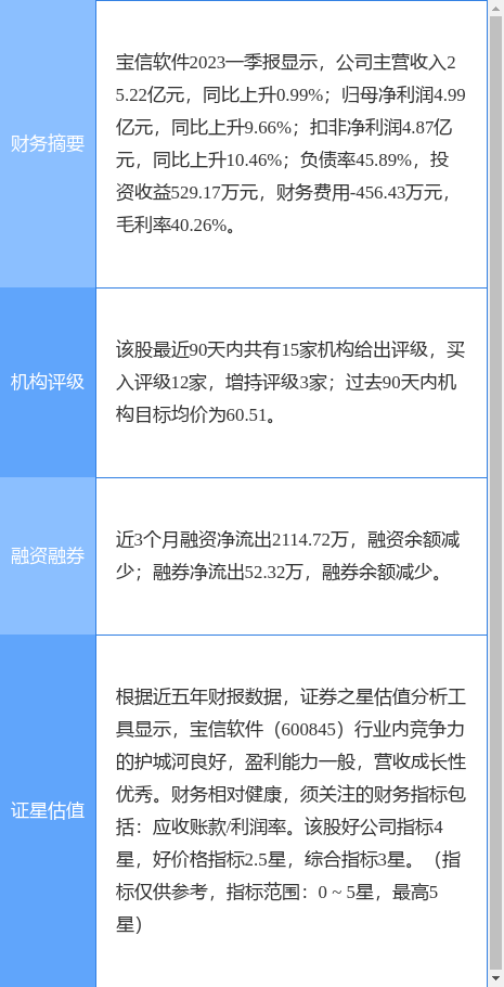 宝信软件涨5.77%，国信证券一周前给出“买入”评级-中国软件股票资讯