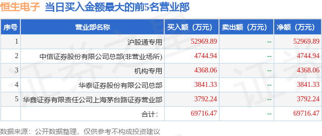 7月11日恒生电子（600570）龙虎榜数据：机构净卖出6.56亿元，北向资金净买入1.2亿元-恒生电子股票最新资讯