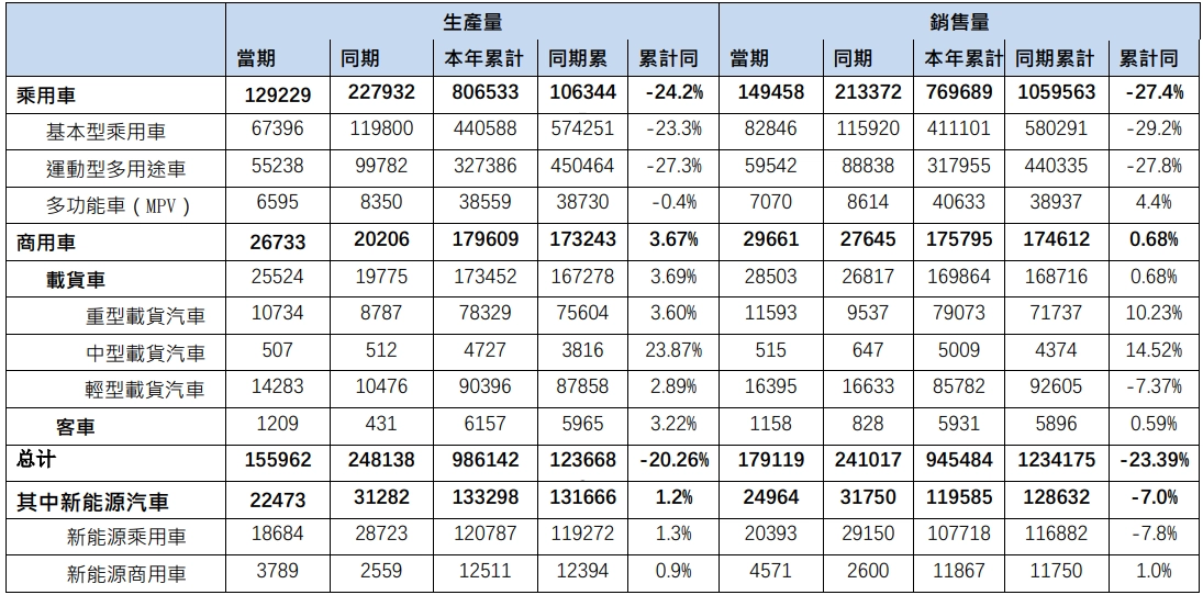 东风销量下滑，背后是日系在华的沦陷-上海华东汽车信息技术有限公司