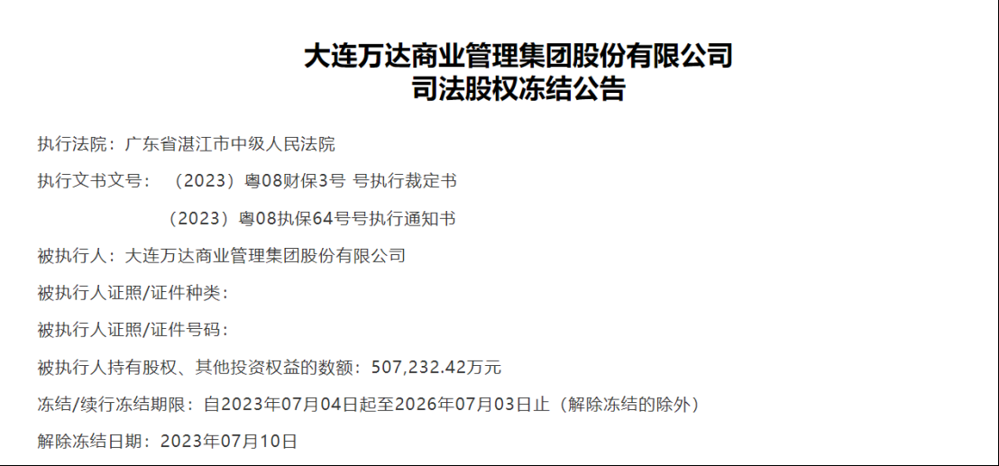 “超标查封”？万达股权冻结事件发酵！事涉13.8亿元欠款-上市公司股权冻结