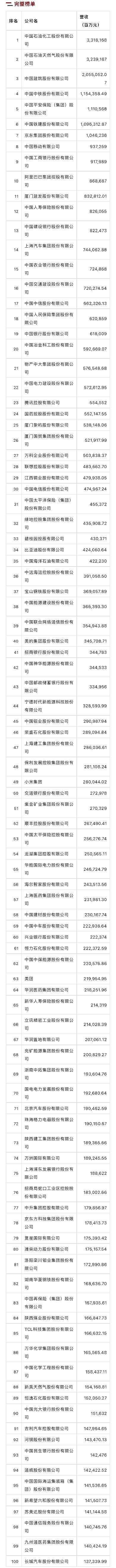 【推荐】2023年财富中国上市公司500强排行榜揭晓8家川企上榜上市公司有