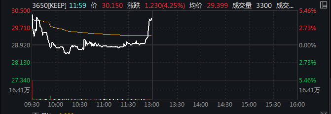 两年来中国互联网首登港股！“运动科技第一股”Keep上市IPO见闻-全球互联网上市公司