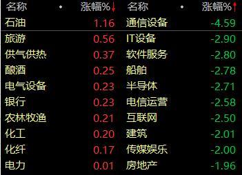 专用设备行业受关注，25位基金经理发生任职变动-310w购车基金