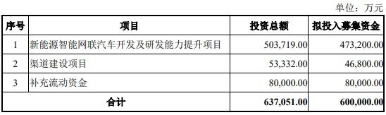 众泰汽车终止募资不超60亿元定增保荐机构为财通证券-铁牛集团上市公司