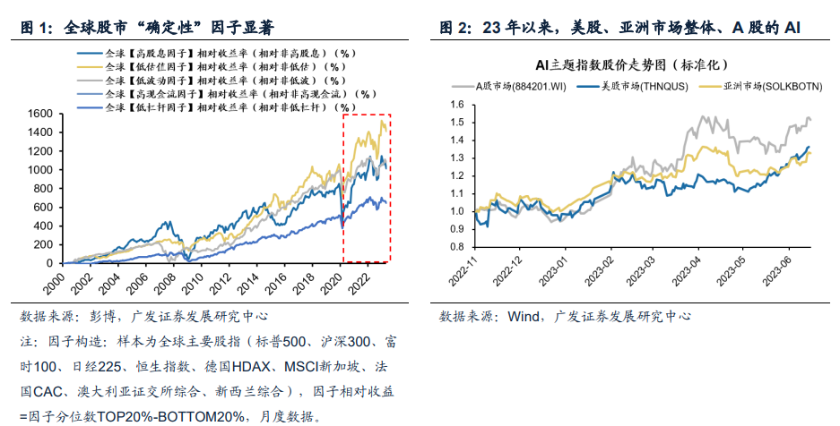 “确定性溢价”！全球主流机构拥抱“杠铃策略”-sac基金