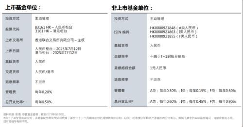 ？香港最大人民币货币ETF上市！-非上市基金