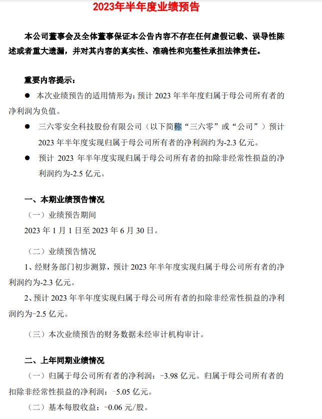 三六零预计上半年亏损2.3亿元，同比降42%，二季度亏损同比降93%财报见闻-360股票最新资讯