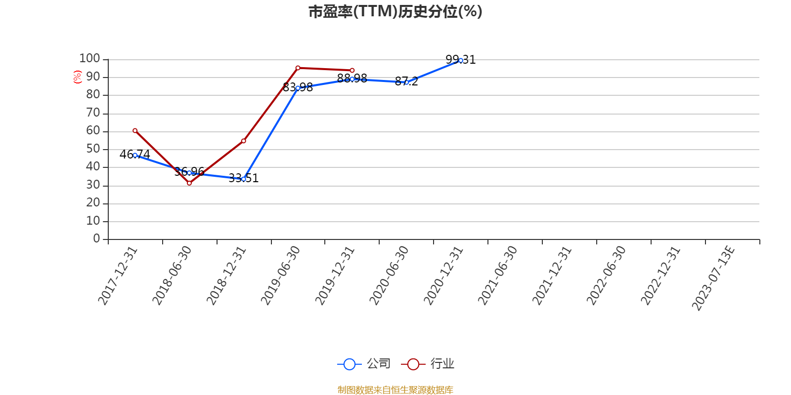 白云机场：2023年上半年预计盈利1.42亿元-1.74亿元同比扭亏-白云机场股票资讯和