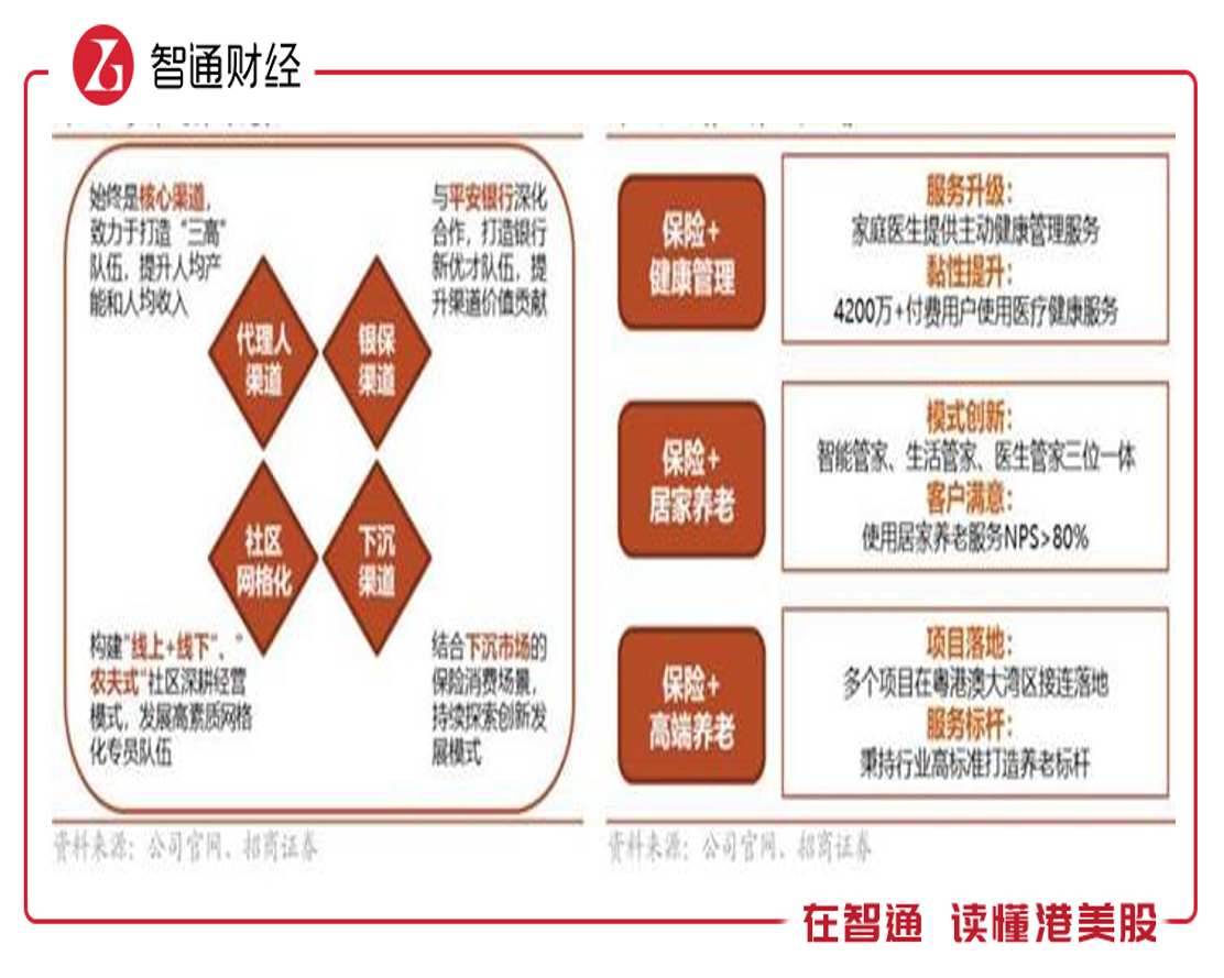 被低估的中国平安（02318）：核心产品迎需求风口，业绩增长确定性高-在平安保险公司如何坚持下去