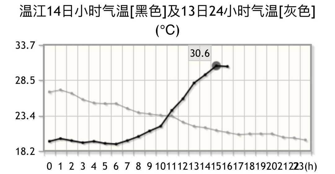 强降雨后高温无缝衔接四川发布高温蓝色预警-高温蓝色预警是多少度