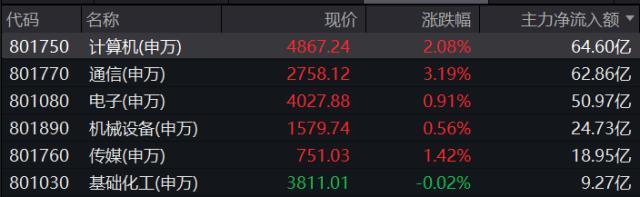 AI应用落地渐行渐近，行业质变在即？金融科技ETF（159851）场内大涨2.45%！港股互联网止步4连涨-股票网财经资讯金融板块