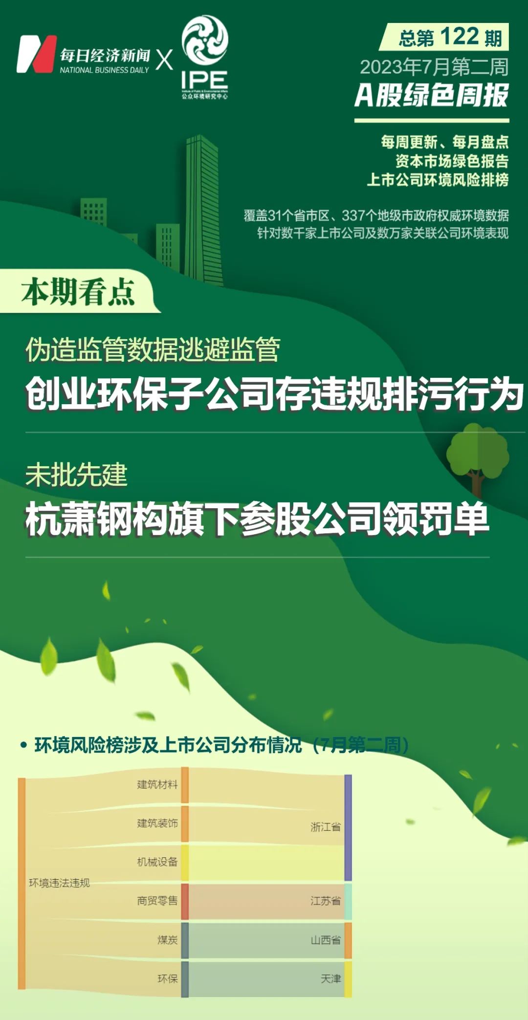 A股绿色周报｜6家上市公司暴露环境风险3家公司因水污染被罚-固废上市公司