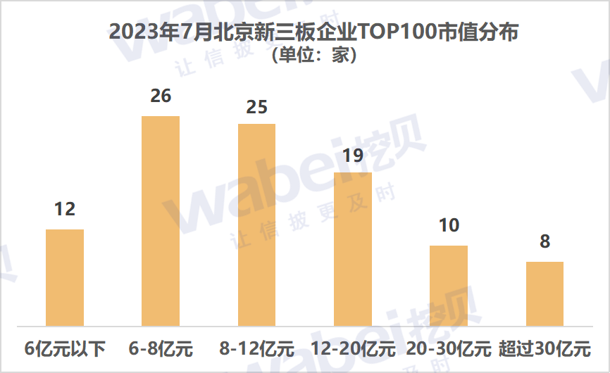 2023年7月北京新三板企业市值TOP100：兆信股份等18家企业冲击北交所-上市公司中城福润上市公司