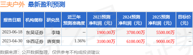 【推荐】华西证券给予三夫户外增持评级世界铁人公司财报