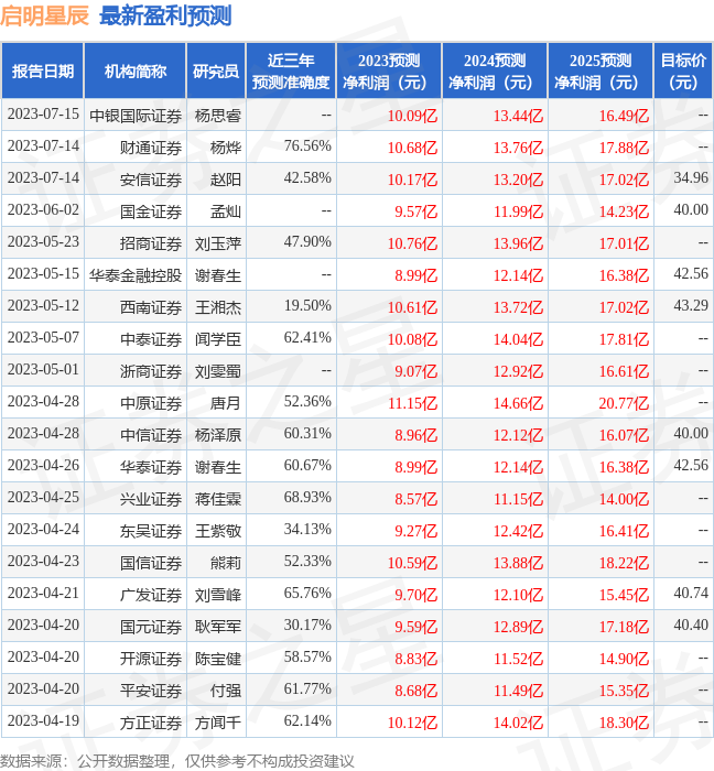 【推荐】中银证券：给予启明星辰买入评级-证券公司研究员