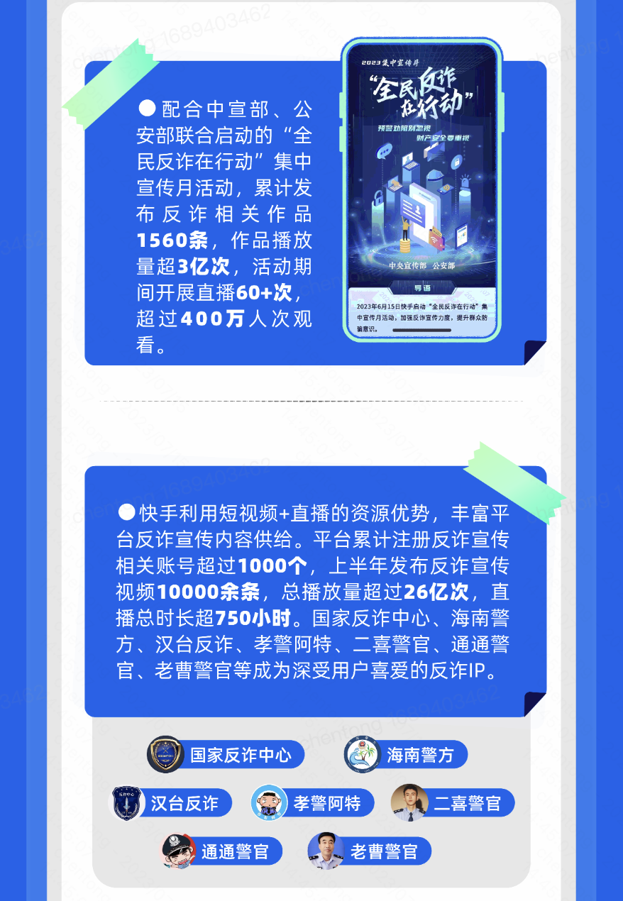 《2023快手反诈治理报告》发布：主动拦截阻断超过97%诈骗行为发生-互联网金融反欺诈公司