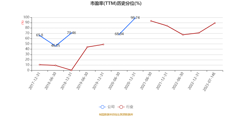 【推荐】华胜天成：2023年上半年预计盈利3150万元-4700万元同比扭亏-北京市华胜天成科技股份有限公司