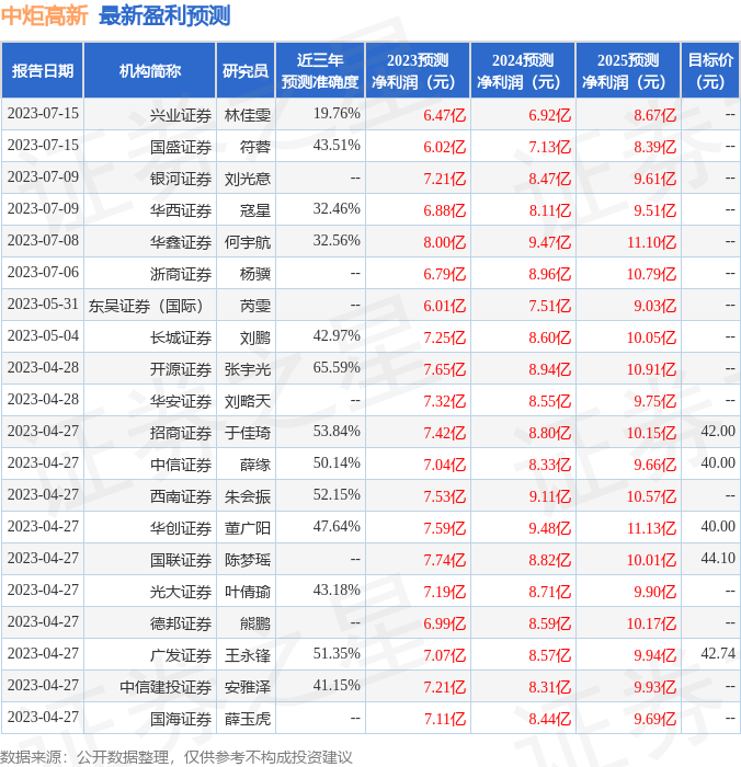 【推荐】华鑫证券给予中炬高新买入评级华鑫证券有限责任公司