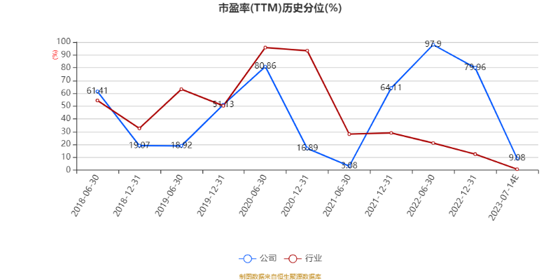 德邦股份：2023年上半年净利同比预增177.48%-209.23%-德邦股票资讯