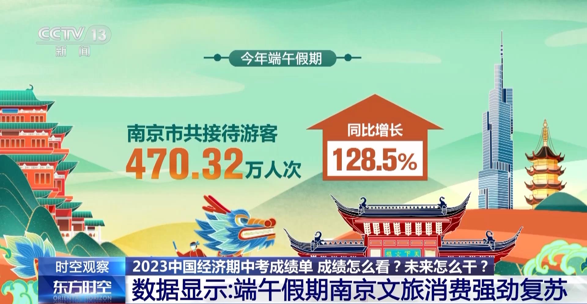 2023中国经济“期中考”成绩如何？三个问题看上半年消费成绩单-制造业净利润一般为多少