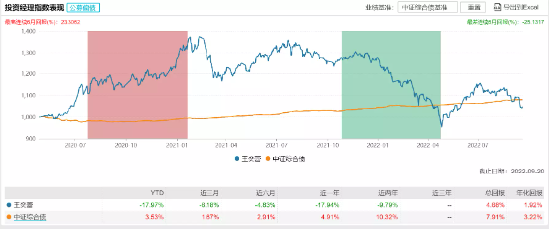 新基信澳通合稳健三个月持有发行：基金经理王奕蕾掌舵投资表现近一年491基金三个月【前列康】