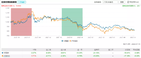 新基浙商汇金卓越稳健3个月持有发行：3亿基金经理宋青涛掌舵投资表现近一年1304商品基金经理【前列康】