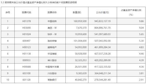百亿级基金经理调仓动向曝光-基金的调仓