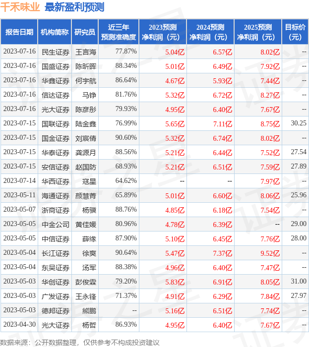 山西证券：给予千禾味业增持评级-山西证券手续费是多少
