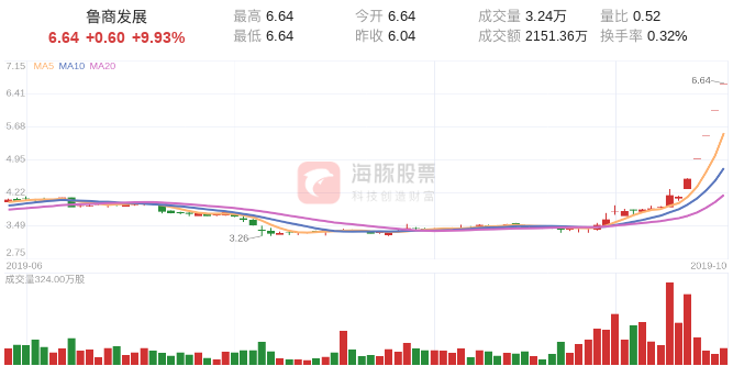 【推荐】「龙虎榜」中投陕西分公司主导鲁商发展5连板中投发展有限责任公司