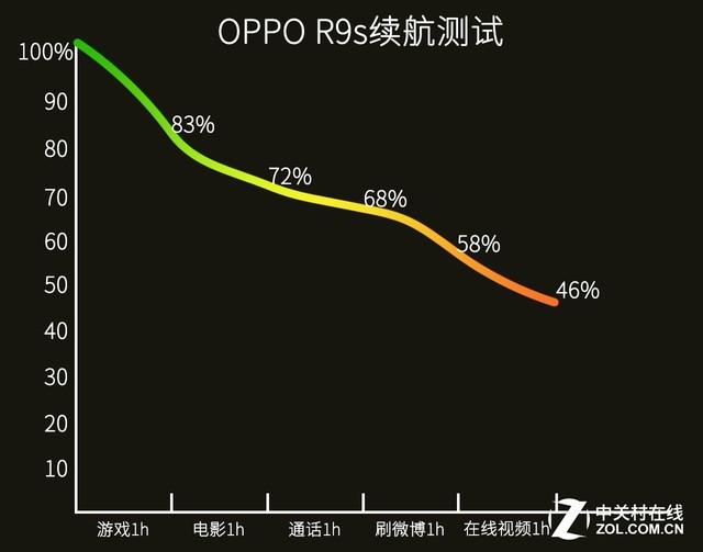 oppor9s手机忘记锁屏密码怎么办，oppor9忘记锁屏密码怎么办（联合索尼IMX398全球首发）