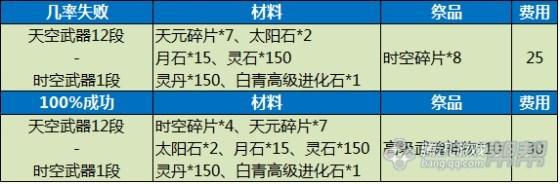 剑灵回归装备攻略，剑灵新手/回归玩家指导