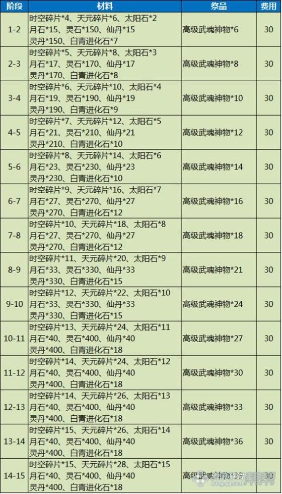 剑灵回归装备攻略，剑灵新手/回归玩家指导