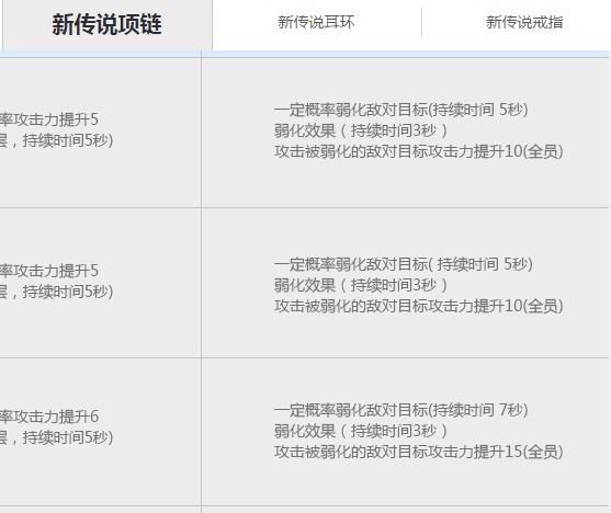 剑灵回归装备攻略，剑灵新手/回归玩家指导
