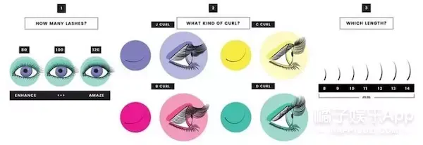 种植睫毛多少钱，种植睫毛多少钱,效果怎么样（ 这7件事一定要提前知道）