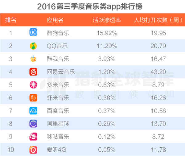 酷狗音乐排行榜(酷狗音乐等级最高的人)