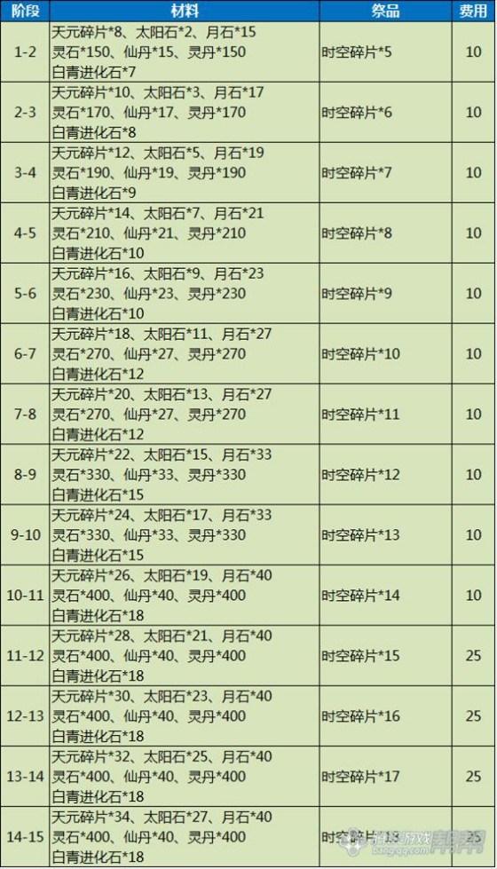 剑灵回归装备攻略，剑灵新手/回归玩家指导