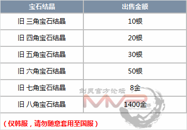 耀眼的御龙林钥匙，怎么获得耀眼的御龙林钥匙（宝石系统改版详细内容）