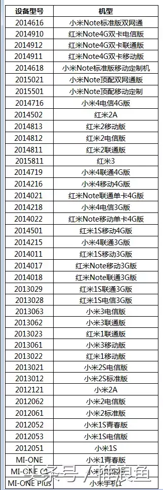 捡到小米本设备已锁定锁破解教程，捡了一个小米（小米手机解锁方法和型号对照表）