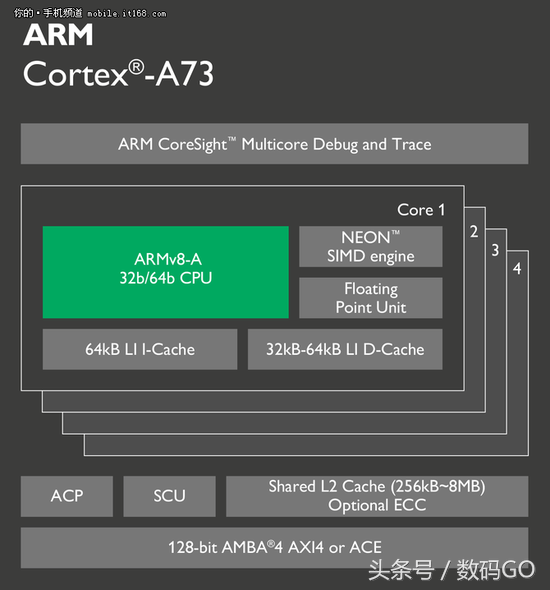 海思麒麟960相当于骁龙多少，麒麟960相当于骁龙多少（超强性能铸就高端华为）